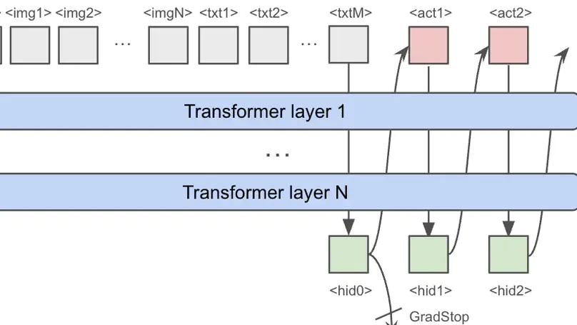 OpenVLA finetuning with online RL